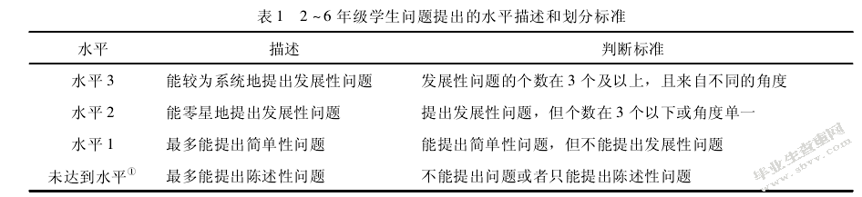 小学生提出问题能力的调查与策略研究