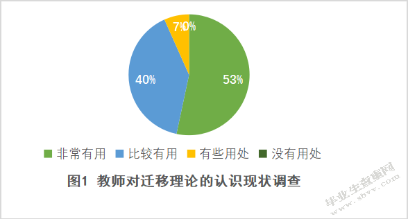 小学生数学迁移能力培养现状及对策研究