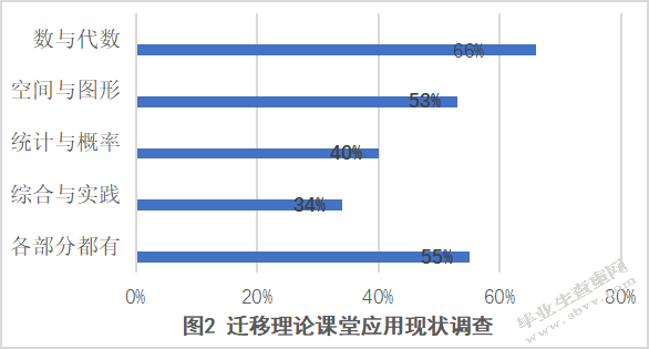 小学生数学迁移能力培养现状及对策研究