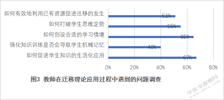 小学生数学迁移能力培养现状及对策研究