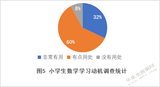 小学生数学迁移能力培养现状及对策研究