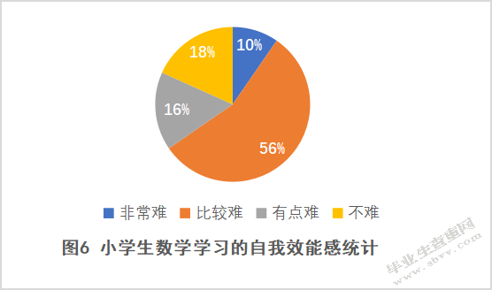 小学生数学迁移能力培养现状及对策研究