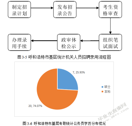 基层统计机关人力资源管理问题分析研究