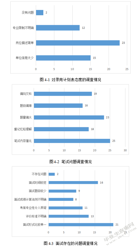 基层统计机关人力资源管理问题分析研究