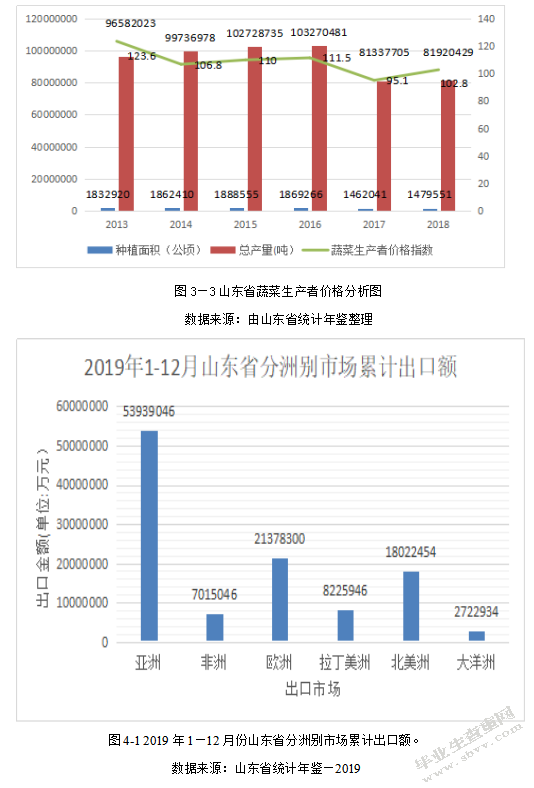 绿色贸易壁垒对山东蔬菜出口的影响及对策分析