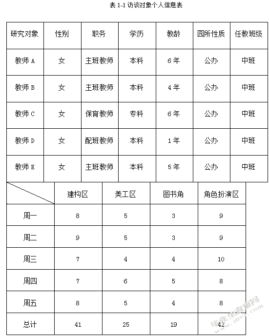 中班幼儿角色游戏中合作行为的研究