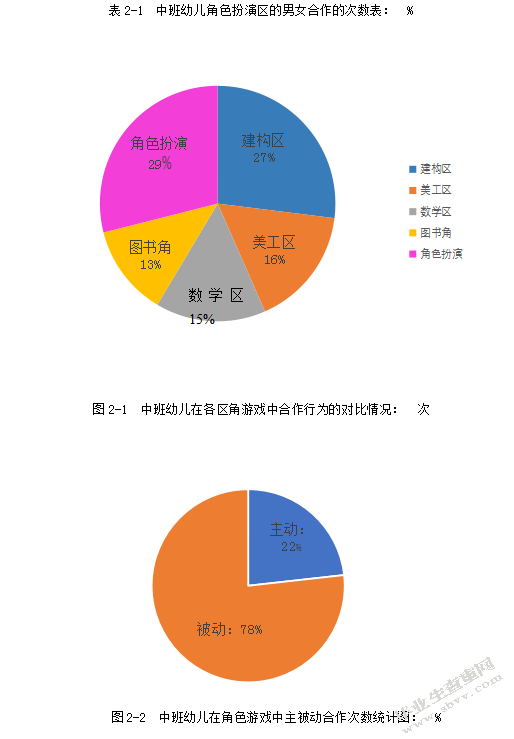 中班幼儿角色游戏中合作行为的研究