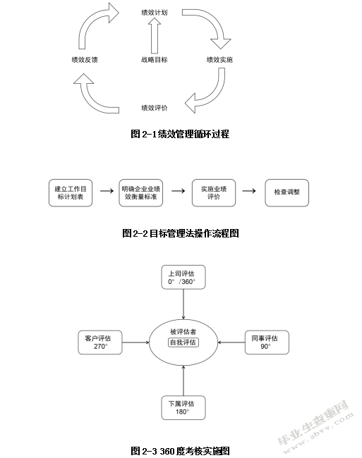 支行人员绩效管理方案再设计