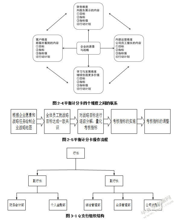 支行人员绩效管理方案再设计