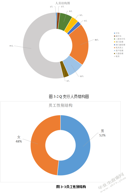 支行人员绩效管理方案再设计