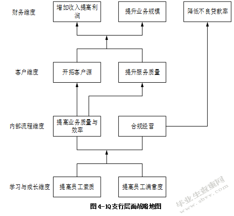 支行人员绩效管理方案再设计