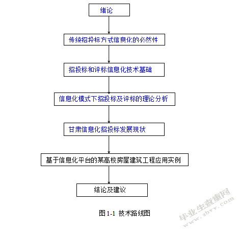 信息化模式下的房屋建筑工程招标评标工作探析