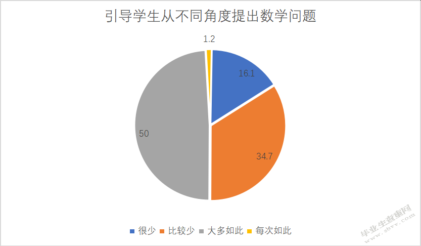 小学数学问题解决的教学现状及对策研究 ——以XXX小学为例