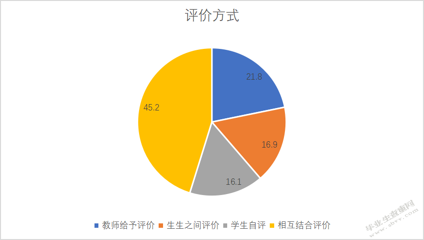 小学数学问题解决的教学现状及对策研究 ——以XXX小学为例