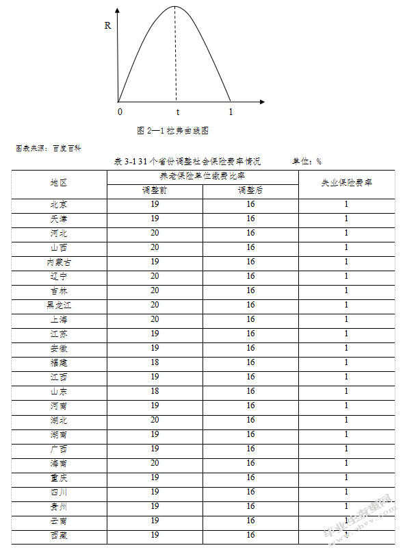 供给侧改革下对降低企业社保费率的思考