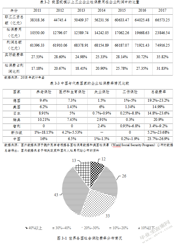 供给侧改革下对降低企业社保费率的思考