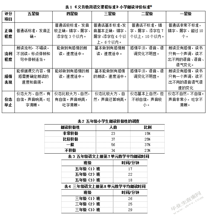 小学五年级语文朗读教学有效性缺乏问题及改进策略—以昆明市XX小