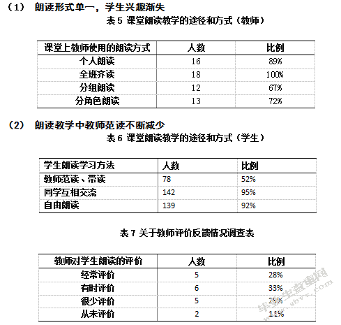 小学五年级语文朗读教学有效性缺乏问题及改进策略—以昆明市XX小