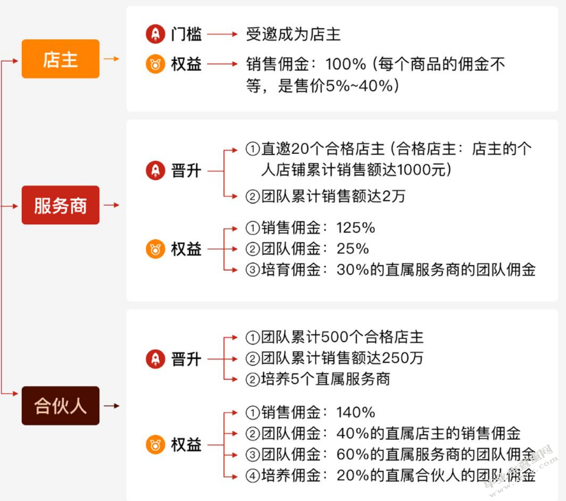 “唯品会”营销策略分析