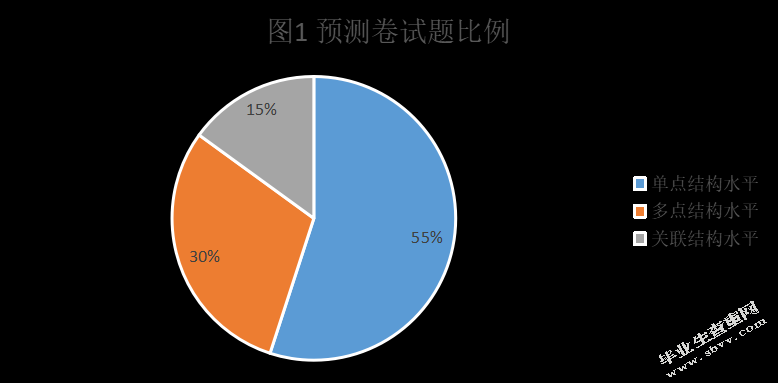 小学简易方程教学的问题及对策研究——以H市H小学为例