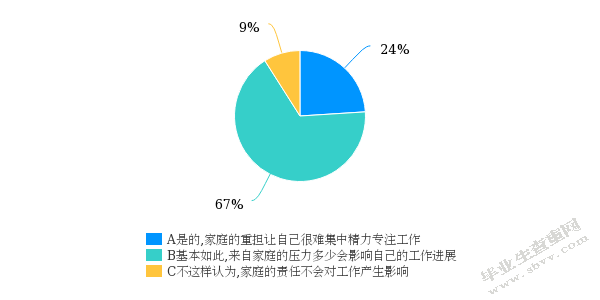 小学教师压力调查研究 ----以南通M小学为例