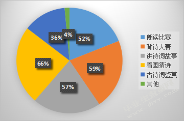 小学语文古诗词教学方法研究