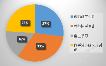 小学语文古诗词教学方法研究