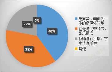小学语文古诗词教学方法研究
