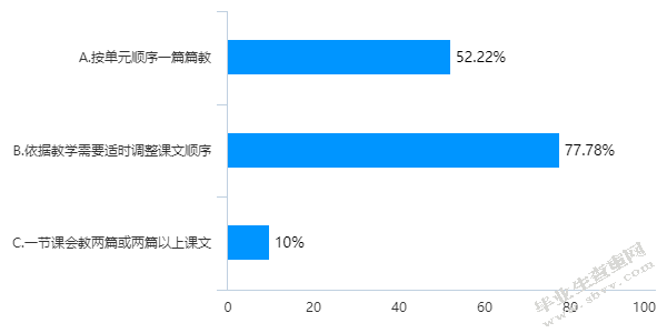 小学语文群文阅读教学现状与策略研究 ——以宿迁市某小学高年级