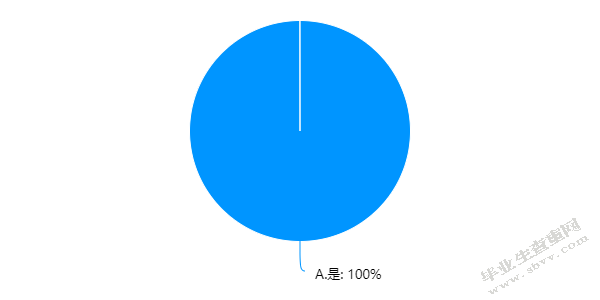 小学语文群文阅读教学现状与策略研究 ——以宿迁市某小学高年级