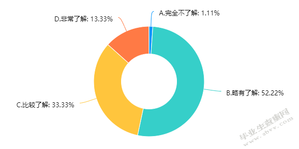 小学语文群文阅读教学现状与策略研究 ——以宿迁市某小学高年级