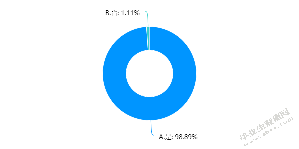 小学语文群文阅读教学现状与策略研究 ——以宿迁市某小学高年级