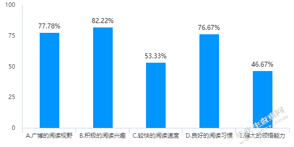 小学语文群文阅读教学现状与策略研究 ——以宿迁市某小学高年级