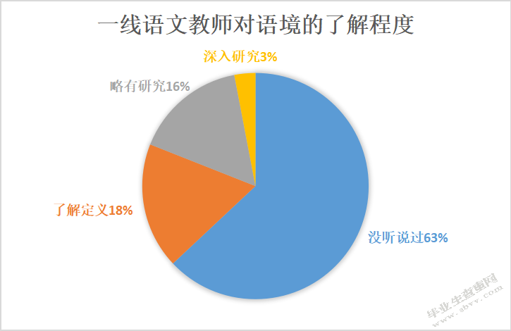 小学语文叙事类语篇教学设计语境化研究