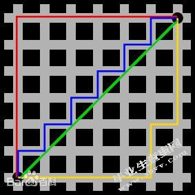 最短路径图形结构算法及应用