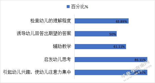 中班幼儿教师提问现状研究