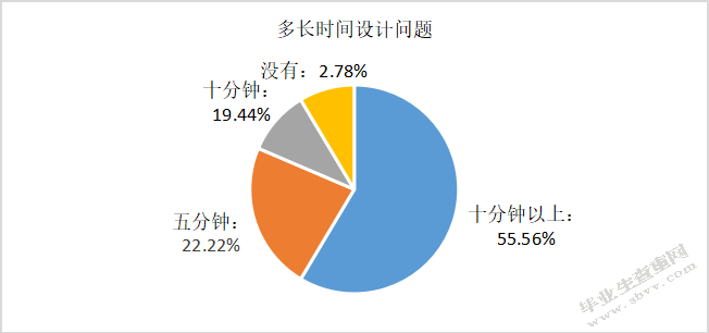 中班幼儿教师提问现状研究