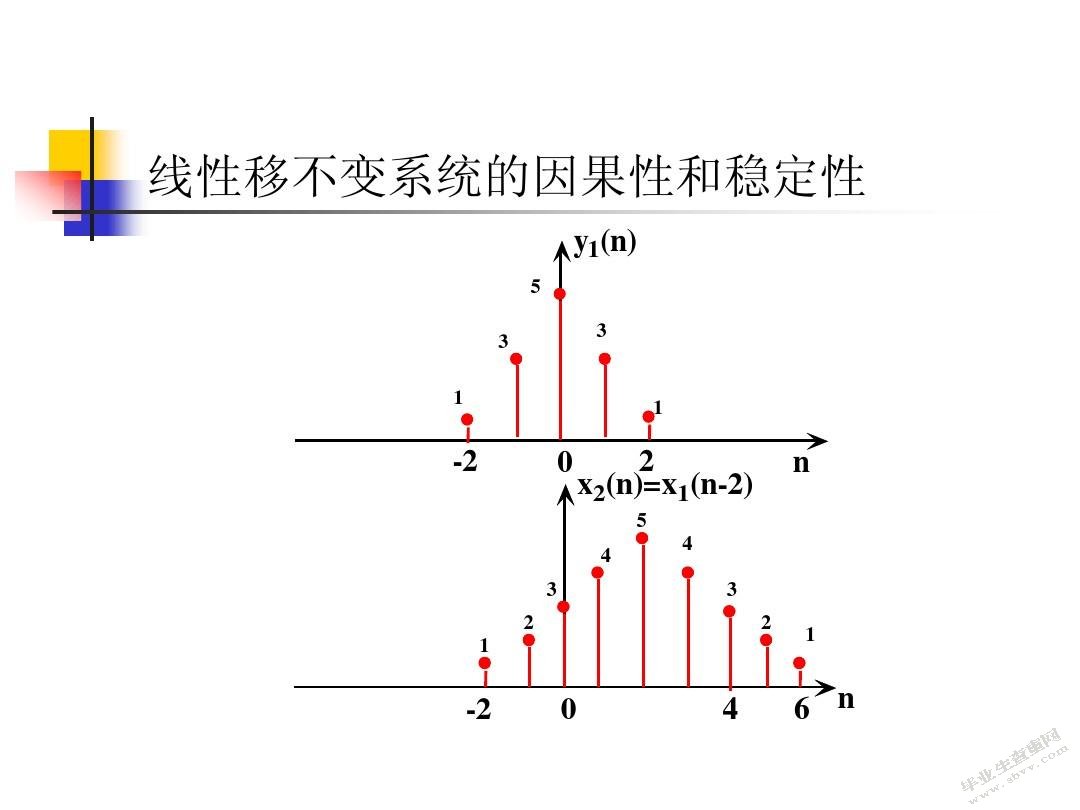 一类具有脉冲效应的线性时变系统的稳定性分析