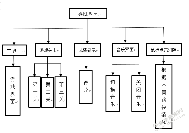 数字组合小游戏的开发与设计