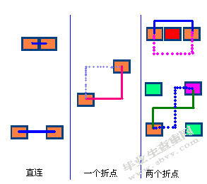 数字组合小游戏的开发与设计