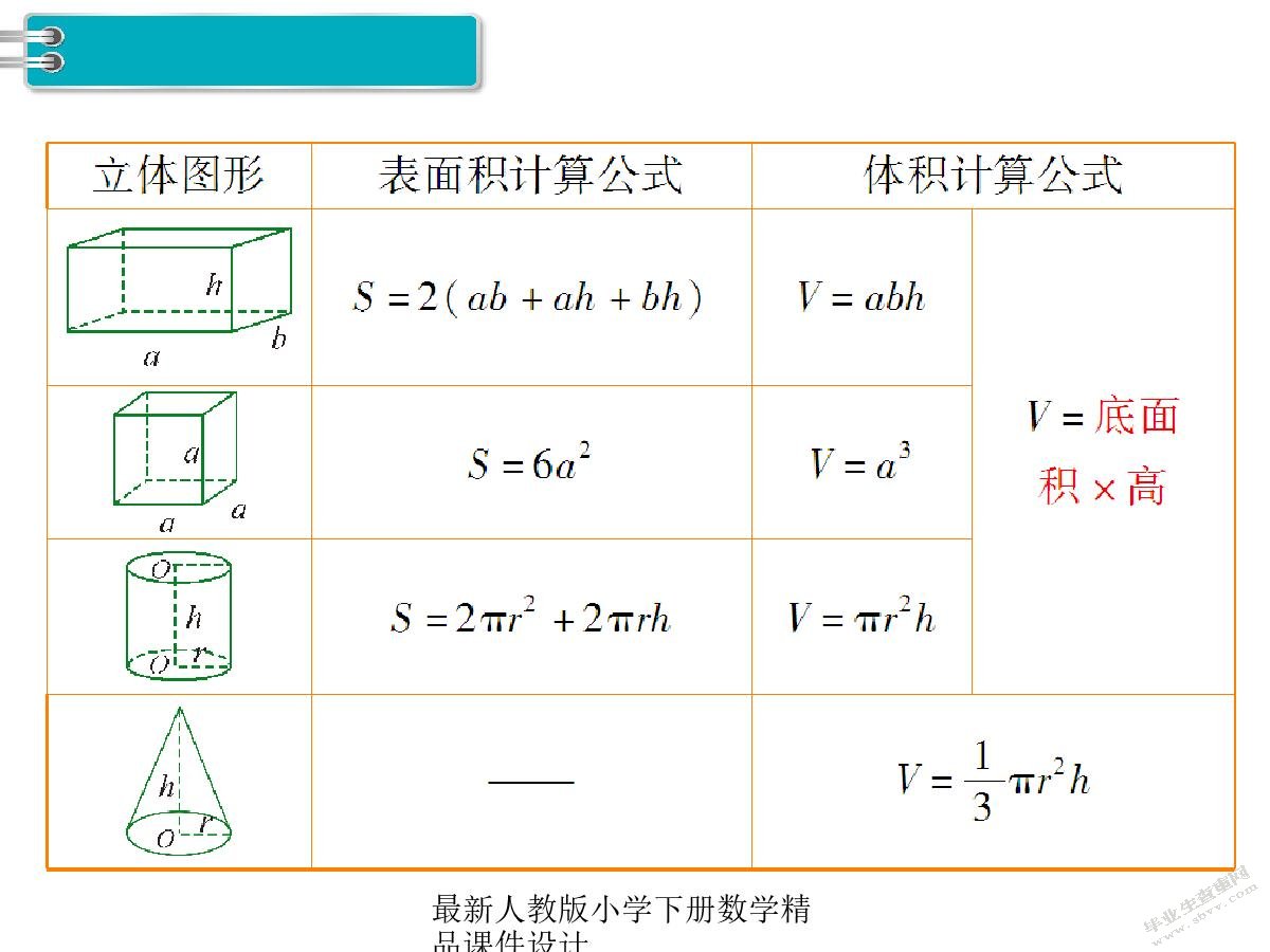 小学高年级数学“图形与几何”教学现状分析与对策研究