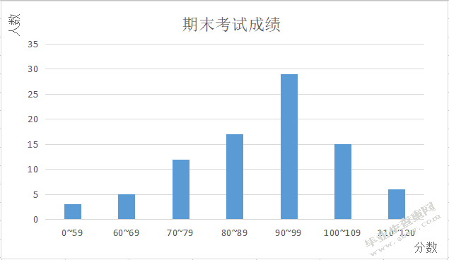 熵风险度量非参数估计的渐近行为