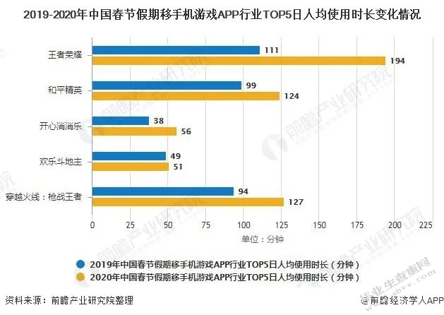 三叶虫的进化（2048）小游戏的开发与设计