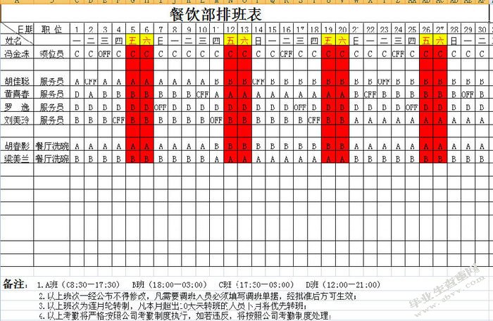 人员排班问题