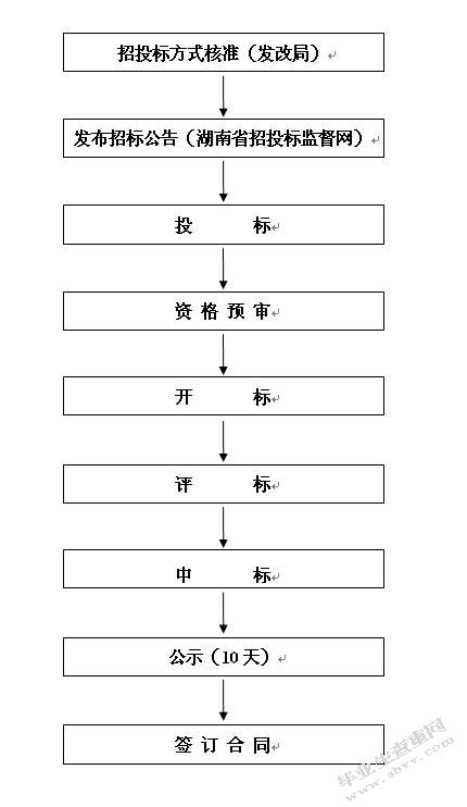 人员安排问题的讨论
