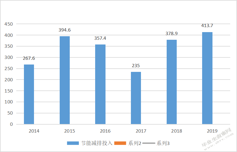 中海油田服务股份有限公司环境会计信息披露问题研究