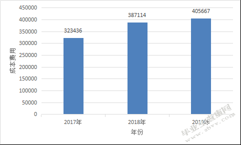 华晨中国汽车控股有限公司成本控制研究