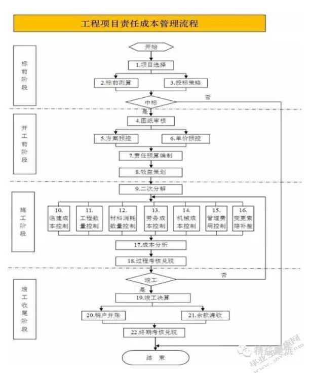 中国建筑第二工程局有限公司责任成本管理的研究