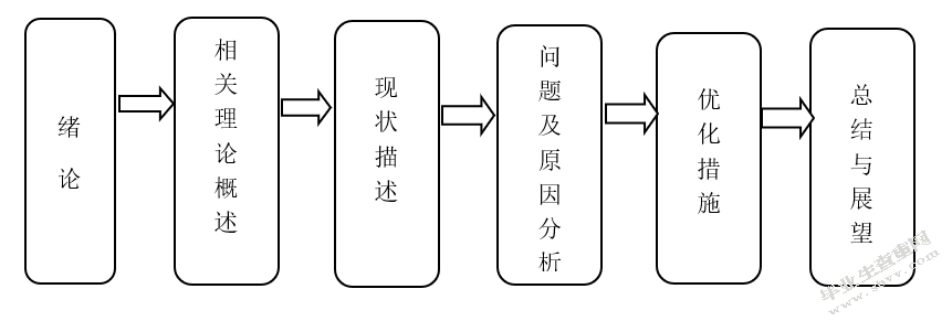 云南海洲再生资源有限公司存货管理问题研究
