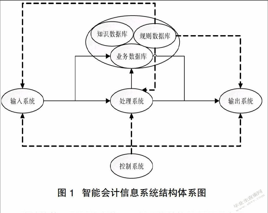 云会计在中小企业会计信息化中的运用研究